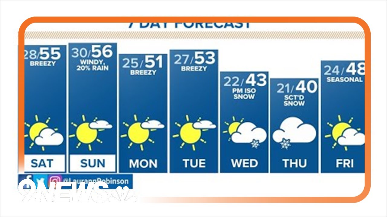 Extended forecast: Warmer weather on the way - YouTube