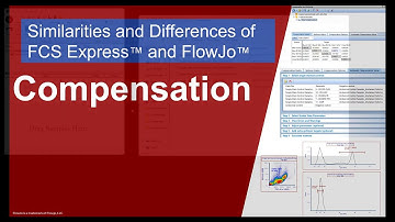Transitioning to FCS Express - Compensation