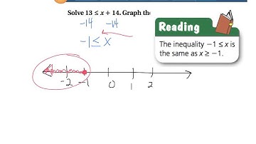 6th TAP, sections 4.2,4.3 - Solving one-step inequalities