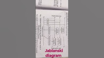 jablonski diagram MSc 3rd sem
