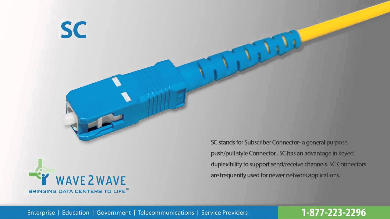 fiber connector types