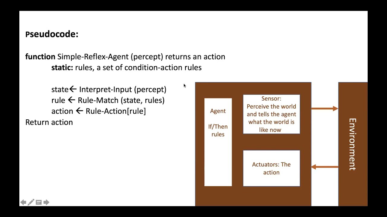 1 1 Simple Reflex Agent Explanation And Pseudocode YouTube 1 1 Simple Reflex Agent Explanation And Pseudocode YouTube