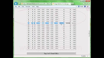 Hướng Dẫn Dùng Webalizer Để Theo Dõi Lượng Truy Cập Web