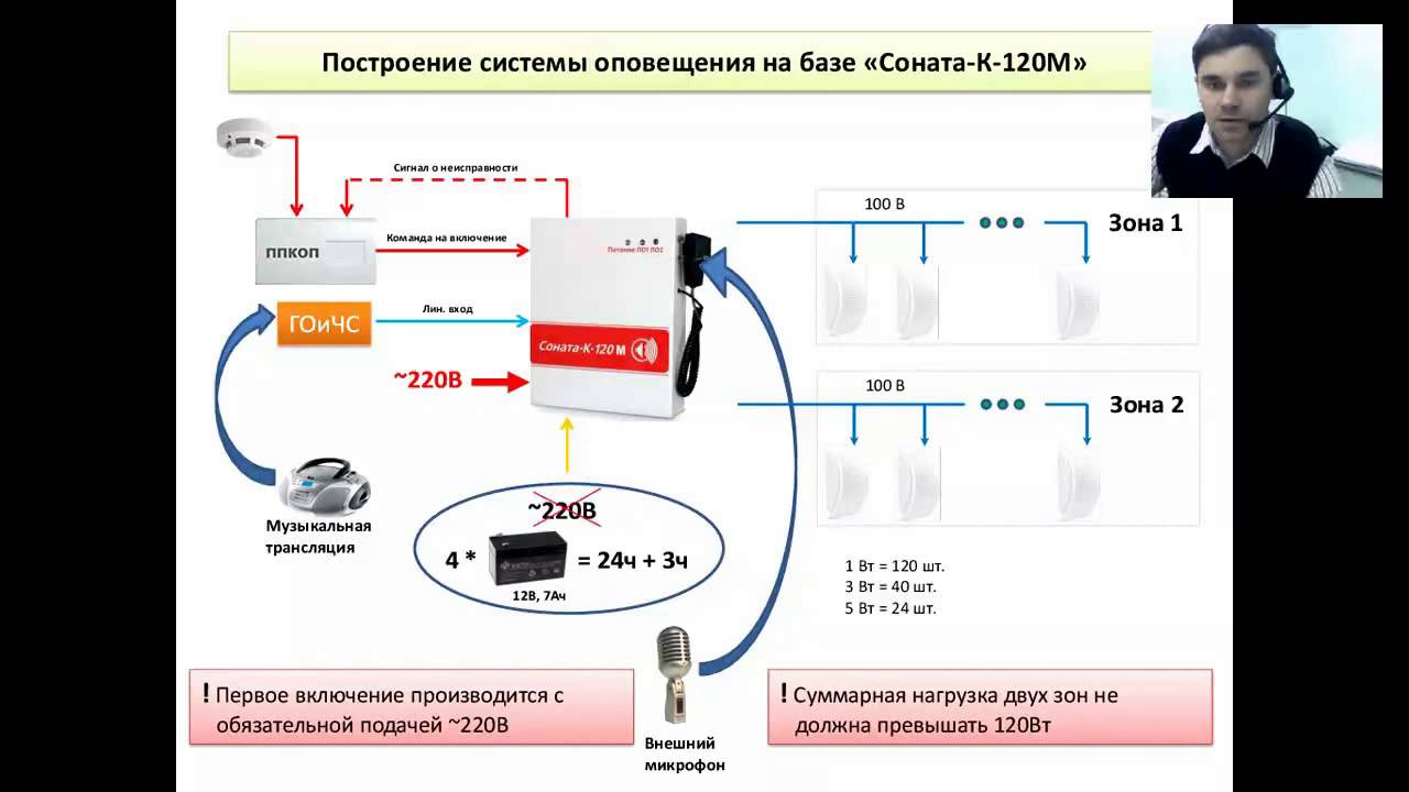 Гост система оповещения 2021. Прибор речевого оповещения Соната-к-120м. Соната-к-120м прибор управления речевым оповещателем. Соната-к-120м (внеш. Микрофон). Блок управления Соната к 120м.