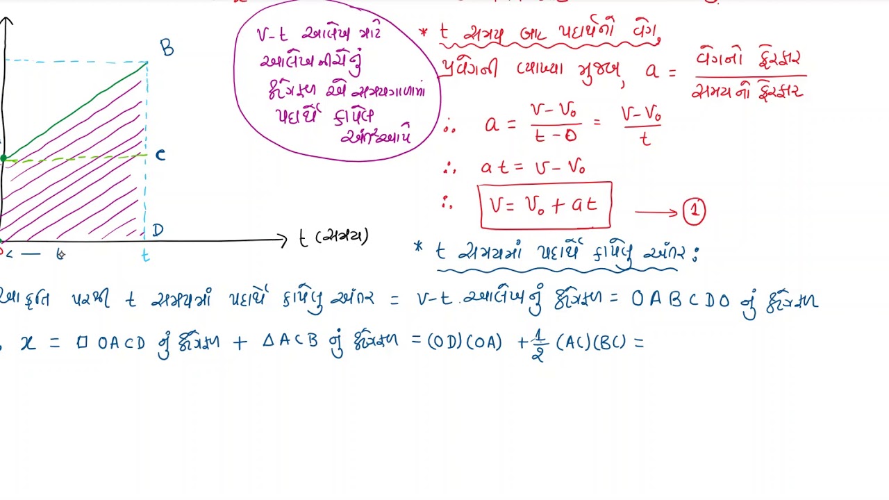 3.6Equation of Motion with Constant Acceleration YouTube