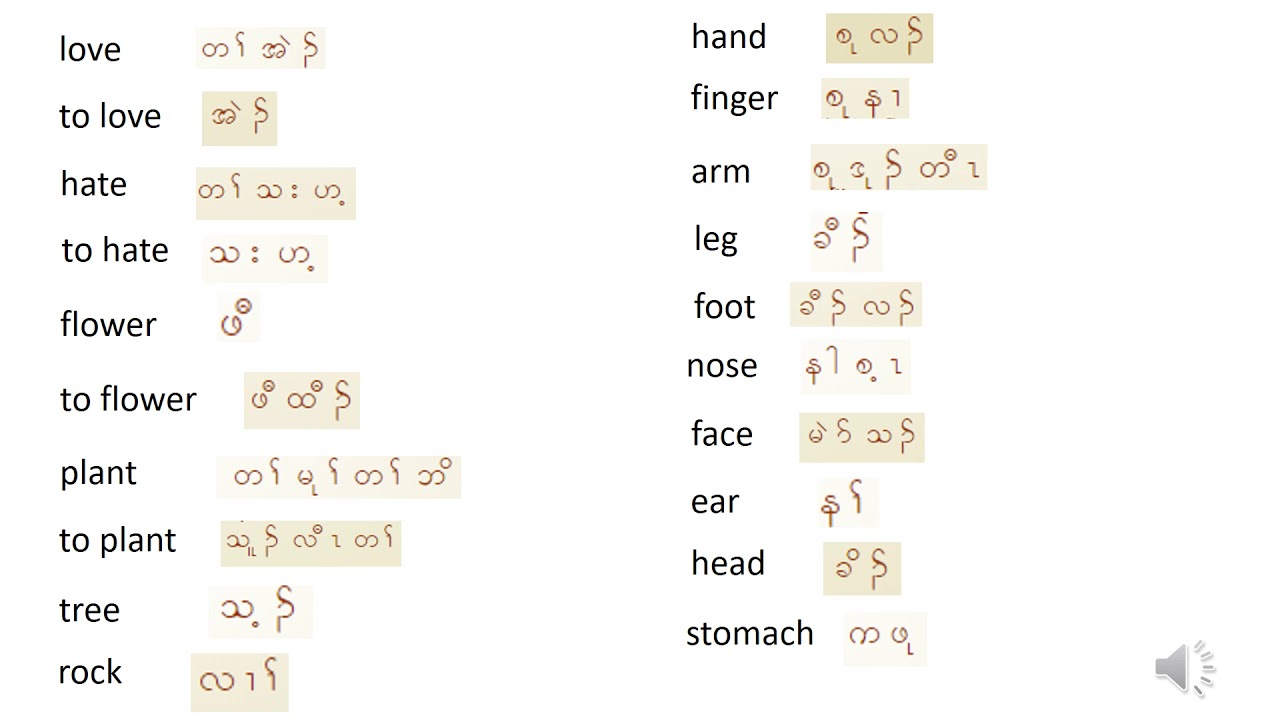 Karen Language (Sgaw Dialect) Vocabulary 6 YouTube