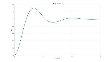 Week 5 - PID Controller