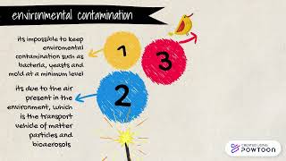 Interactions of Microbes: Part 2