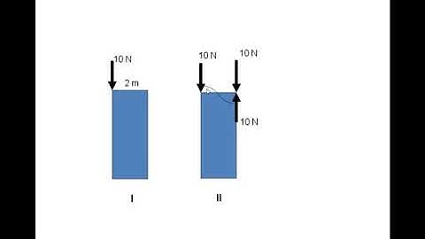 Non Concurrent Forces Part 1 Basics