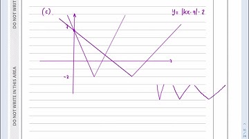 IAL, Edexcel, Jun 2022, P3, Q5, Functions and Graphs, Modulus Function, Pure, Nick Peters, WMA13/01