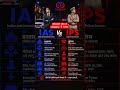 IPS vs IAS सक्तिया ज्यादा किसके पास aura