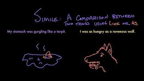 Figurative language | Reading | Khan Academy