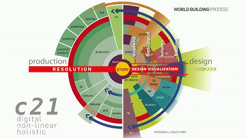BT 2018 | "Worldbuilding Live: The Corner"