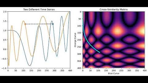1D Dynamic Time Warping Example