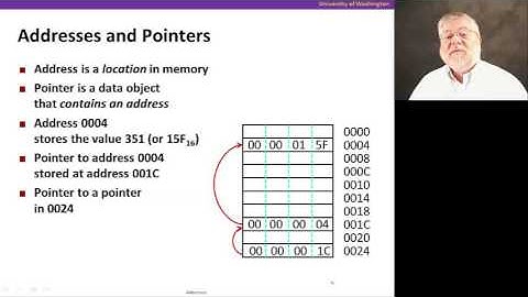 Memory & Data, Video 3: Memory addresses