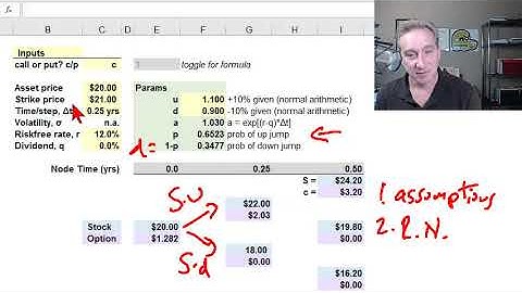 Introduction to binomial option pricing model: two-step (FRM T4-6)