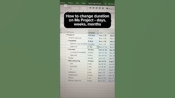 How to Change Task Duration in MS Project #msproject #projectplanning