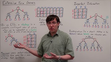 Extensive Form Games (AGT 23)