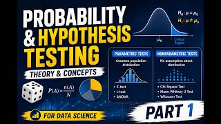 Probability and Hypothesis Testing Theory Part 1