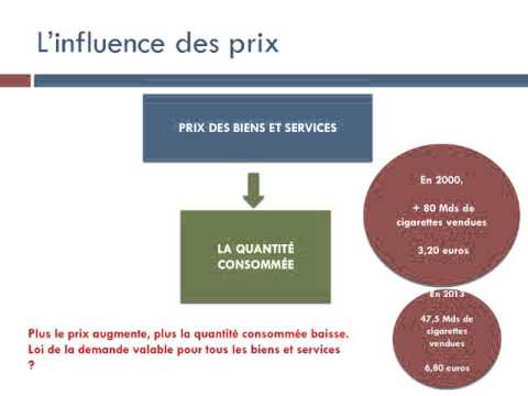 Vidéo: Quels sont les quatre types d'influence ?