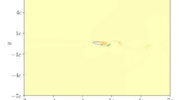 2D-Simulation of incompressible flow around a 20° AoA airfoil - vorticity field