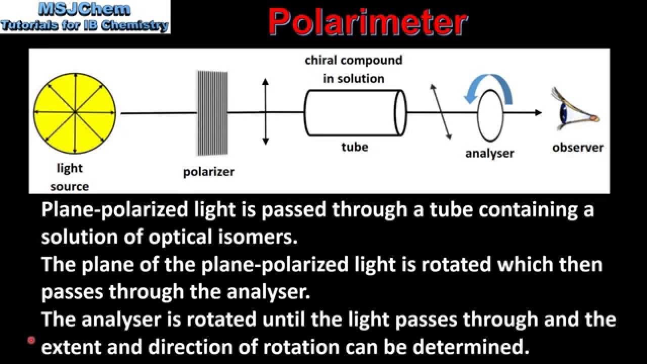 20.3 Optical isomerism part 2 (HL) YouTube