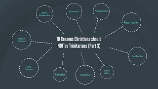 UCA - 10 Reasons Christians should NOT be Trinitarians (Part 3)
