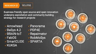 Research@Eclipse Project Overview