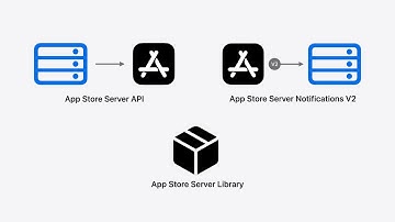 WWDC24: Explore App Store server APIs for In-App Purchase | Apple