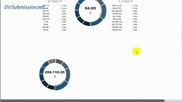 Website SEO Analysis Tool for Website Metrics from Serped.net Online Tools.