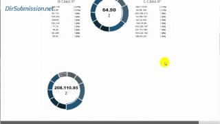 Website SEO Analysis Tool for Website Metrics from Serped.net Online Tools.