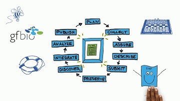 Why be(e) part of GFBio?