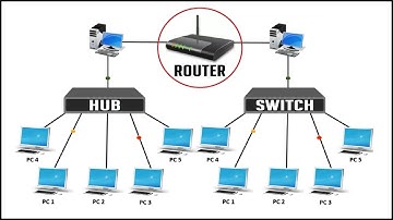 Switching and Routing