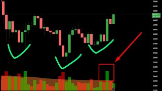 Биткоин - ПОНЕСЛАСЬ! Все внимание на этот уровень. Вот ЦЕЛИ