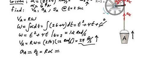 Kinematics of Rigid Bodies: Rotation about a fixed axis