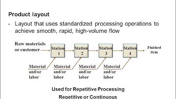 Chapter 06 Process Selection and Facility Layout