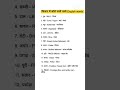 spoken English day 15,daily use English word, English speaking practice,किचन में बोले जानेवाले शब्द