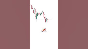 Continuation patterns | Price action technical analysis #chartpatterns #short