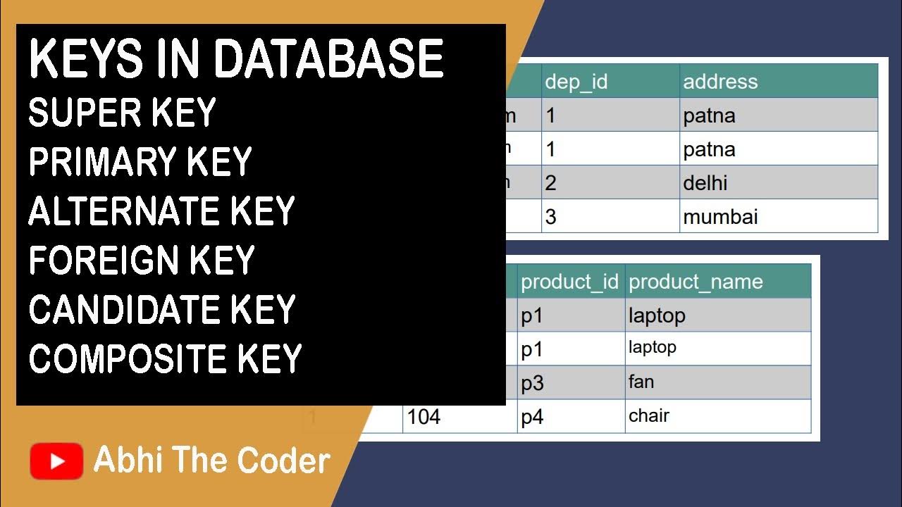 Keys in database | Super key | Primary key | Alternate key | Candidate ...