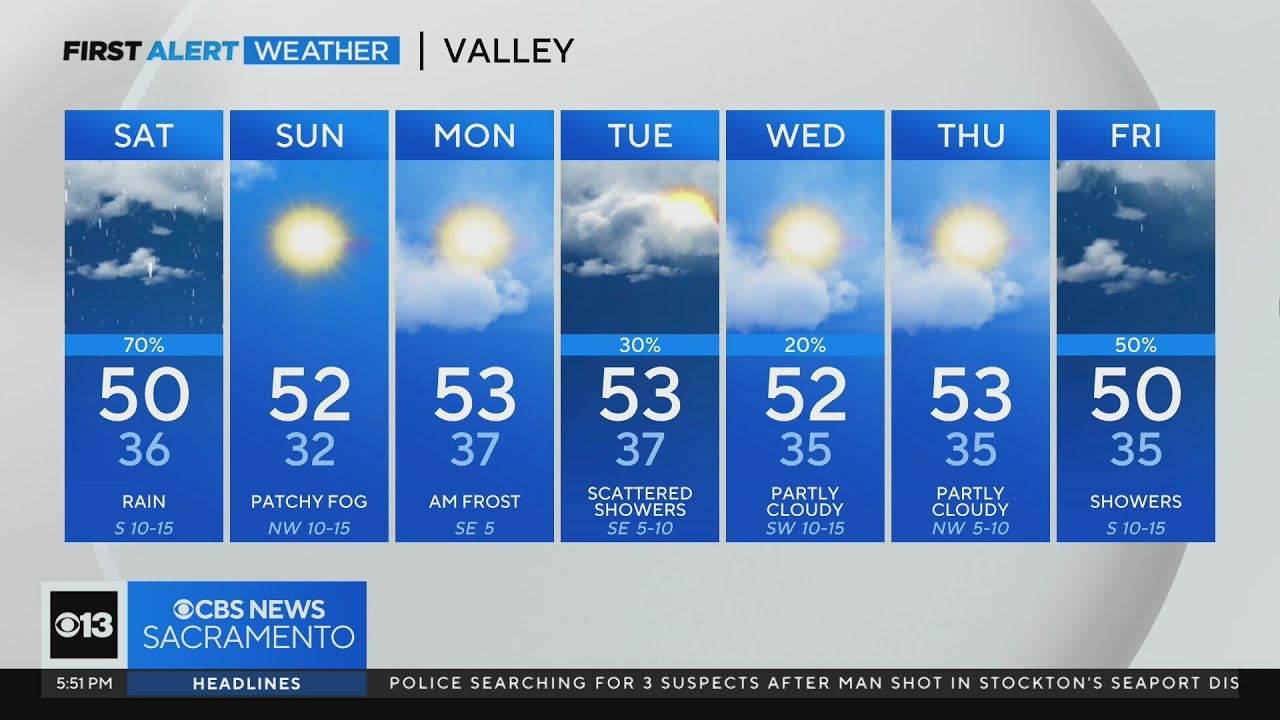 Friday evening weather forecast - Jan. 5, 2024 - YouTube