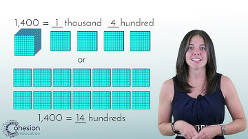 Rename Whole Numbers