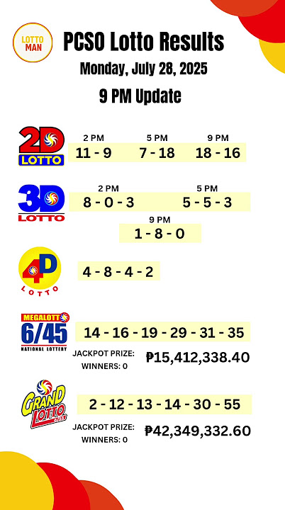 PCSO 2D 3D 4D 6/45 6/55 Lotto Results Today 9PM Draw July 28, 2025