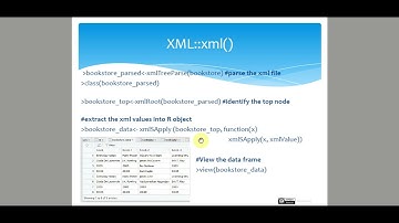 Import web resources using R Studio