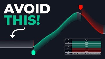 This Trend Indicator ALSO Filters Out Ranging Markets