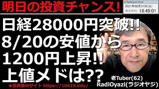 【明日のチャンス銘柄(明日の投資チャンス)】ラジオヤジが最新の相場動向を元に、明日の明日の投資チャンスを探る「明日のチャンス銘柄」。日経平均と日本株を中心に、投資の総合情報をお届けする。