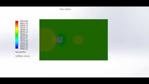 Pressure cut plot for 200% of Baseline simulation