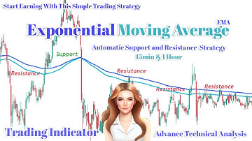 Exponential Moving Average | 2 EMA Trading Strategy | 15 min EMA strategy | EMA Support & Resistance