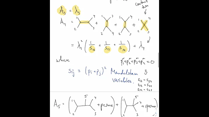 Basics of Scattering Amplitudes Lecture 1