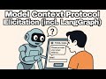 Elicitation Explained – The New Feature in the Model Context Protocol (MCP)