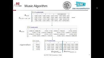 MUSIC ALGORITHM ON FPGA (HLS IMPLEMENTATION)